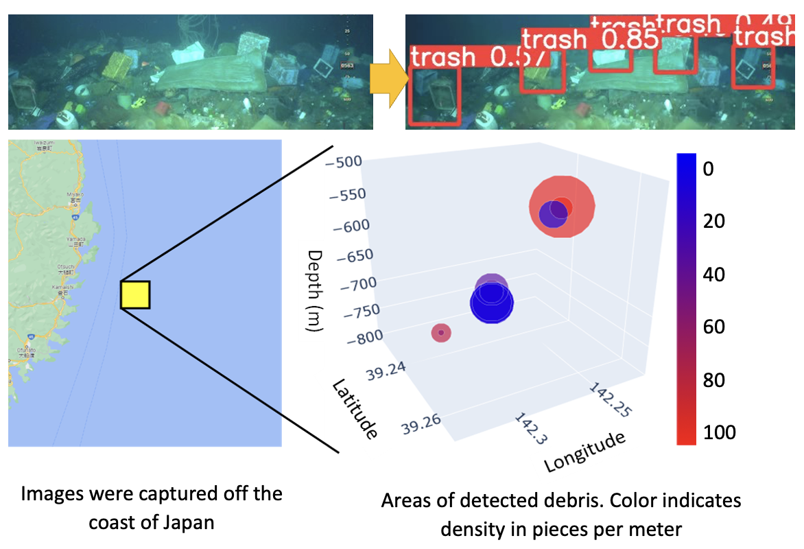 Ocean Litter Mapping thumbnail
