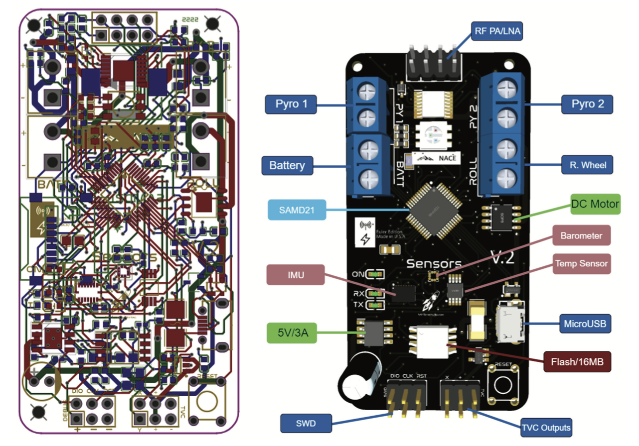 Flight Computer PCB